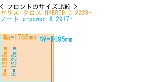 #ヤリス クロス HYBRID G 2020- + ノート e-power X 2017-